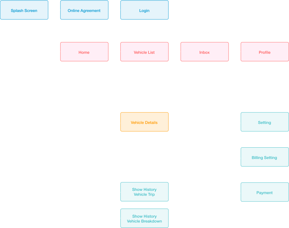 userflow.png